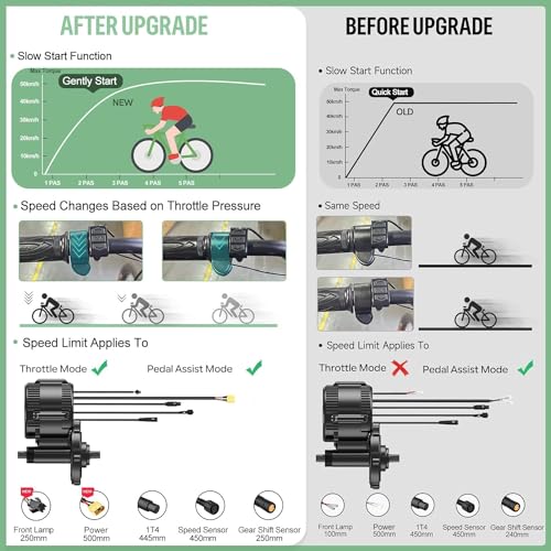 Bafang 48V 750W Mid Drive Kit BBS02B Mid Drive Ebike Conversion Kit with 48V 13Ah Battery Electric Bike Conversion Kit with 3.8" SW-M58 Display & 44T Chainwheel for Mountain Bike